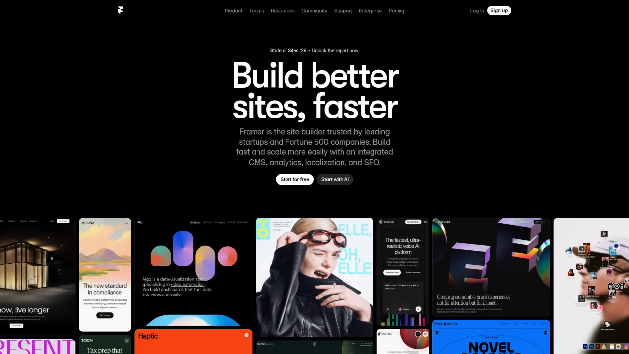 Framer homepage hero, dark canvas, oversized white sans-serif headline 'Build better sites, faster', two buttons. Below the fold, a row of real customer site thumbnails, used as content rather than decoration.